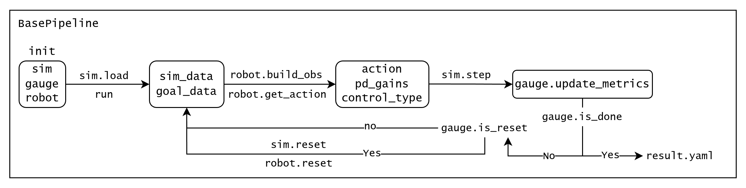 robogauge_basepipeline