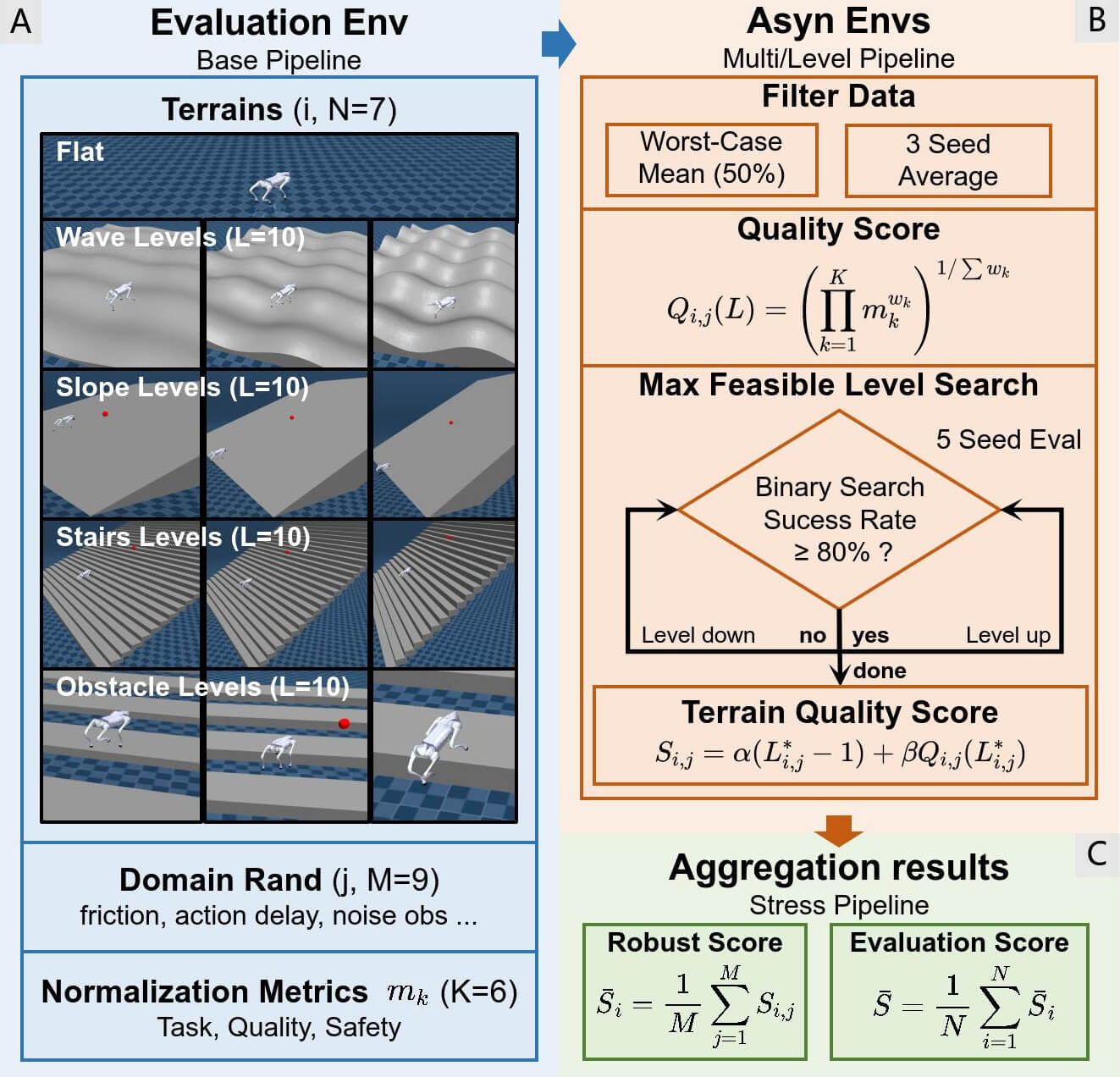 robogauge framework