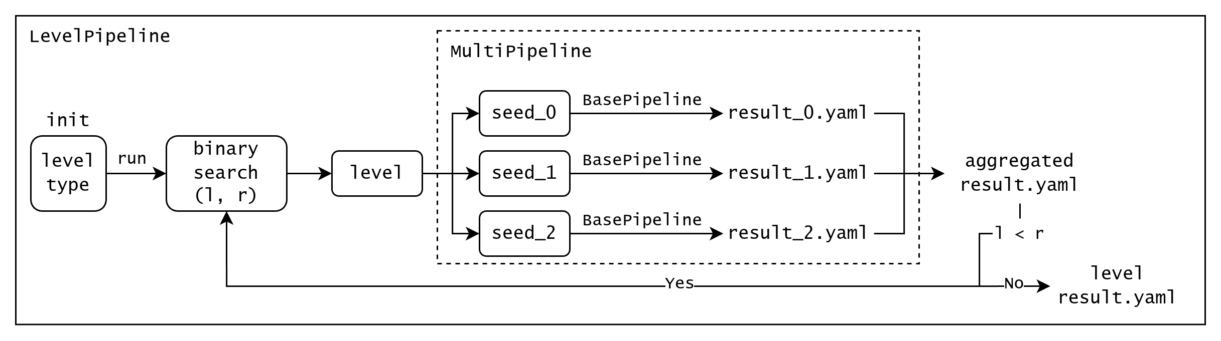 robogauge_levelpipeline